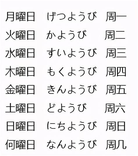 日本星期金木水火土|日本星期對照表：輕鬆記憶曜日月火水木金土日 